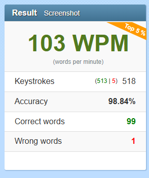 Words Per Minute Speed of 103